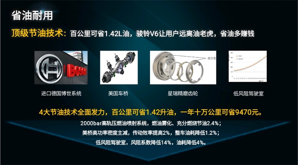 江淮骏铃V6蓝牌重载清障车 跑圈重载“五必买”爆款车型